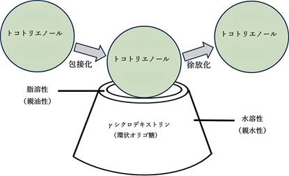 i2-tocotri-CD415