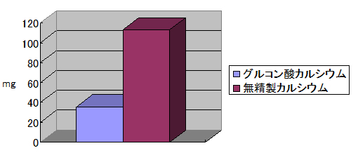 図