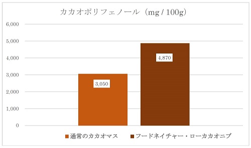 cnibpolyphenolG500-296